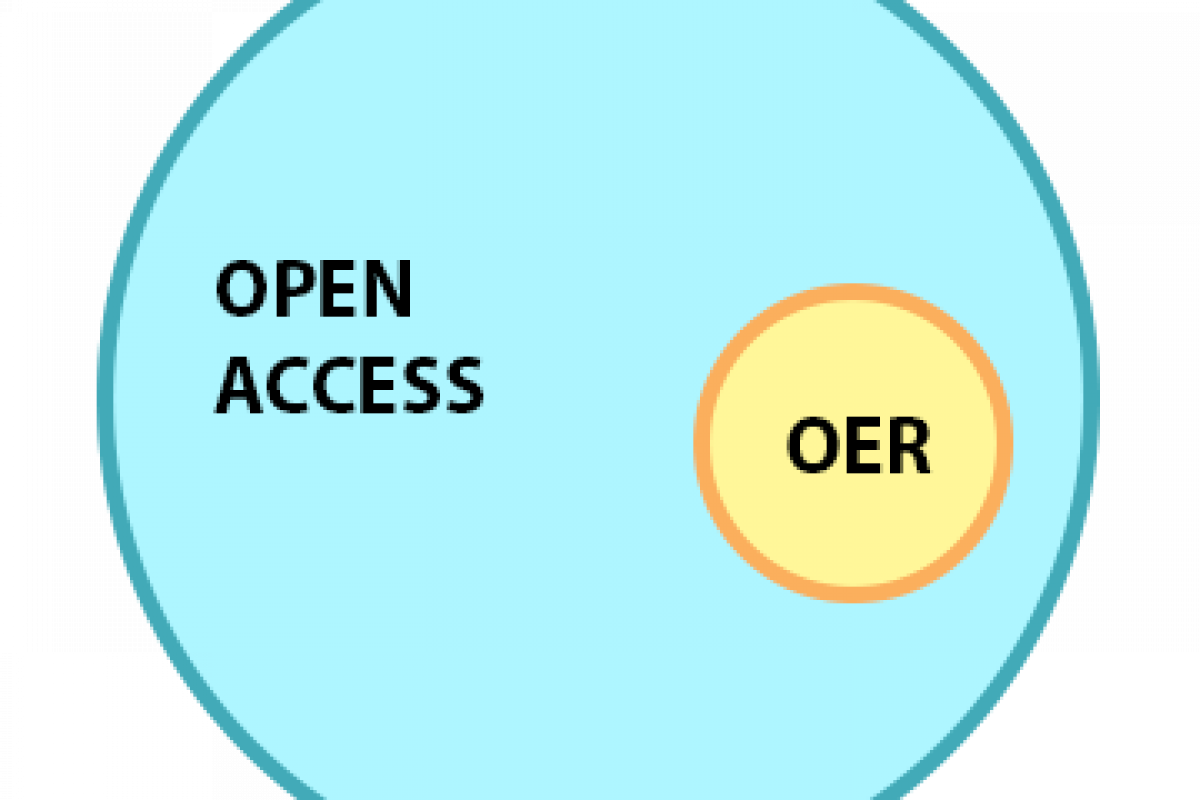 venn diagram showing relationship of OA including OER