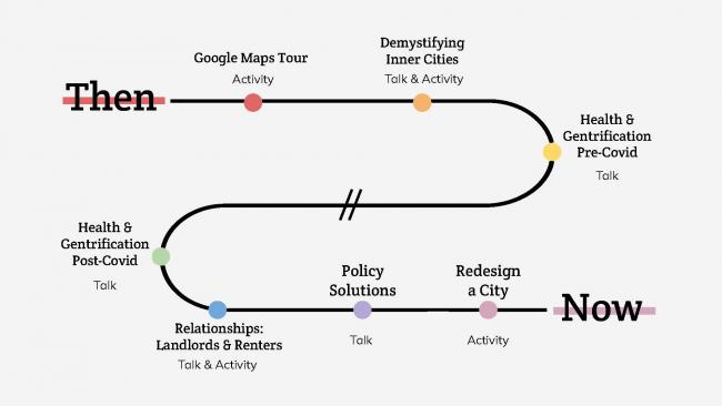 Outline of the Gentrification Conferences two-day schedule